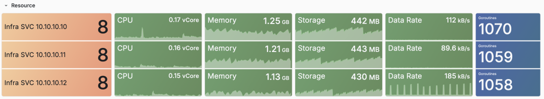 resource-usage-overview.png