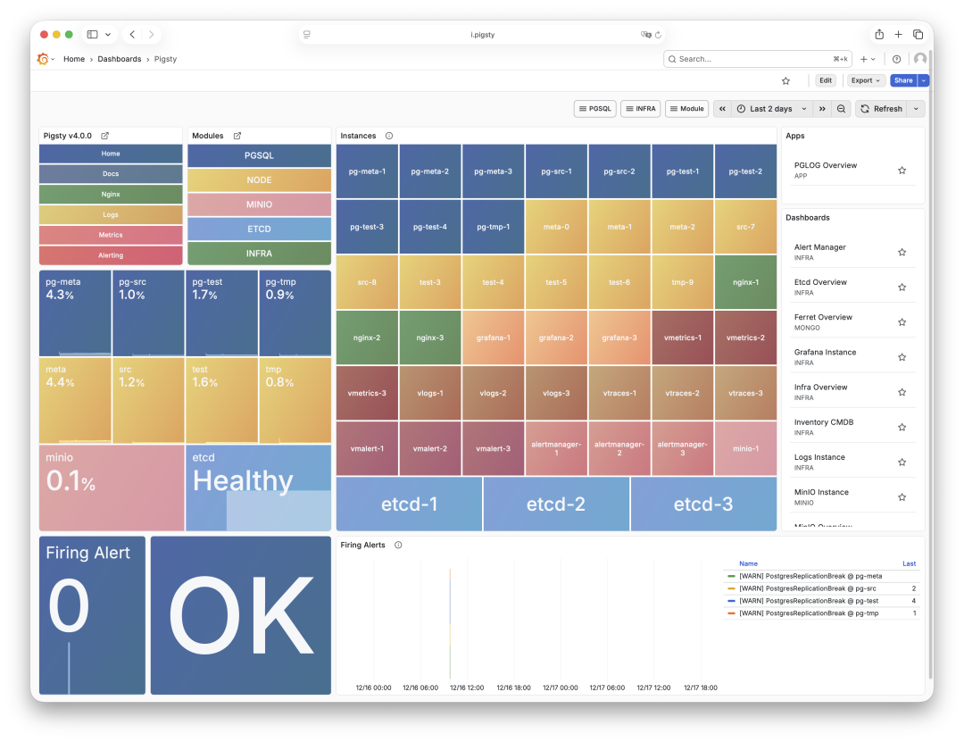 self-monitoring-dashboard.png