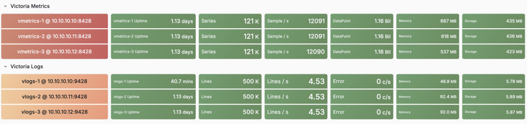 victoria-metrics-stats.png